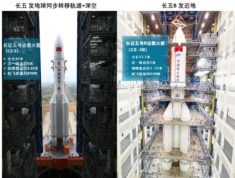 为了去火星你知道天问一号有多努力吗