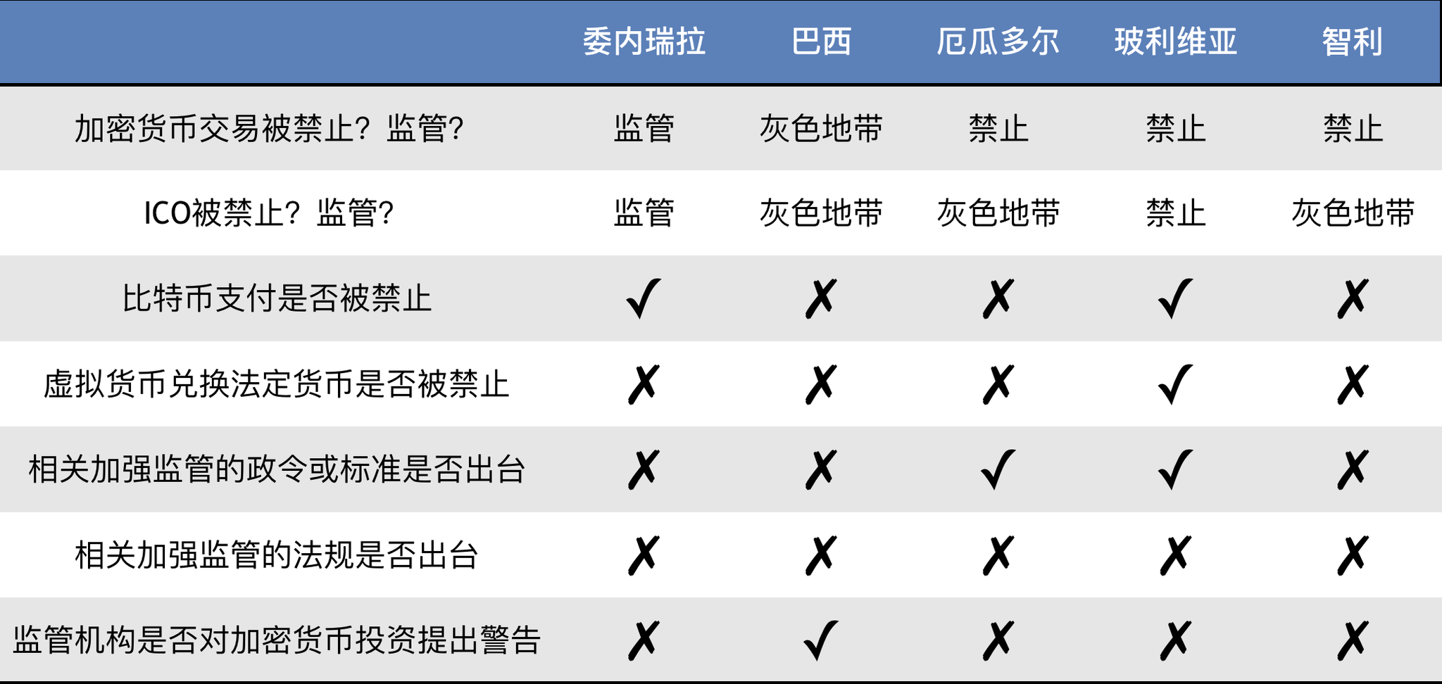 最新全球加密货币监管措施一览
