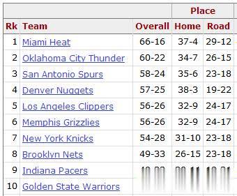 NBA东部季后赛首轮前瞻:高能预警!看好了,这是
