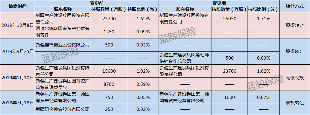 市占率下滑、屡收罚单，中华联合财险行业地位受挑战