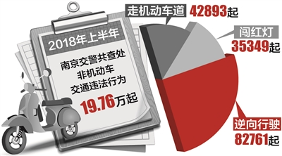 上半年非机动车交通事故致104人死亡|电动自行车|交通事故|交警_新浪