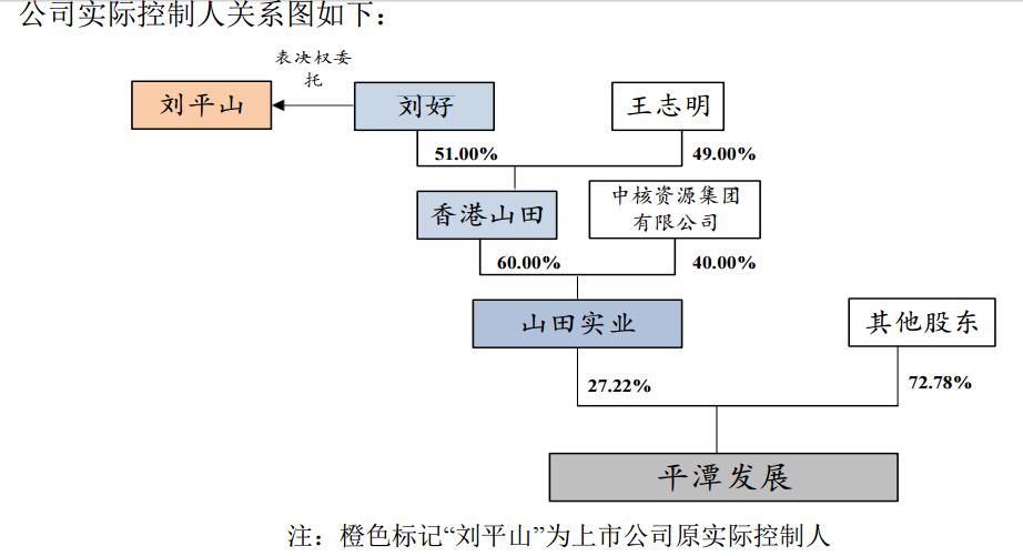 平潭发展副董事长王志明成公司新实控人|平潭