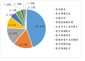 医疗rpm是什么标普全球医疗指数投资价值分析-上海聚慕医疗器械有限公司