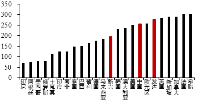 来源：WIND，中泰证券研究所