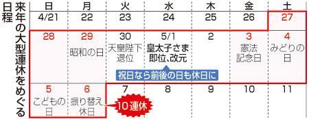 日本明年十连休日历。日语的“日月火水木金土”即为每周“日一二三四五六”（图片来源：时事通讯社）