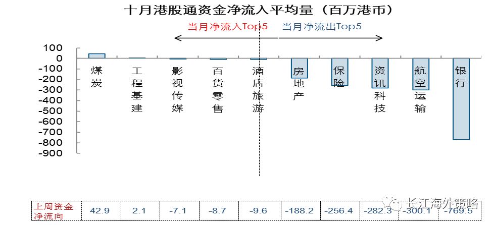 关注研发费用加计扣除比例提升所带来的港股投