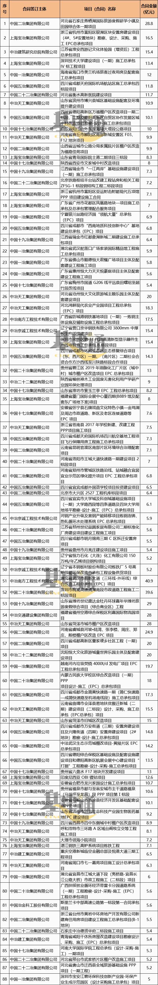 中冶海外工程有限公司官网