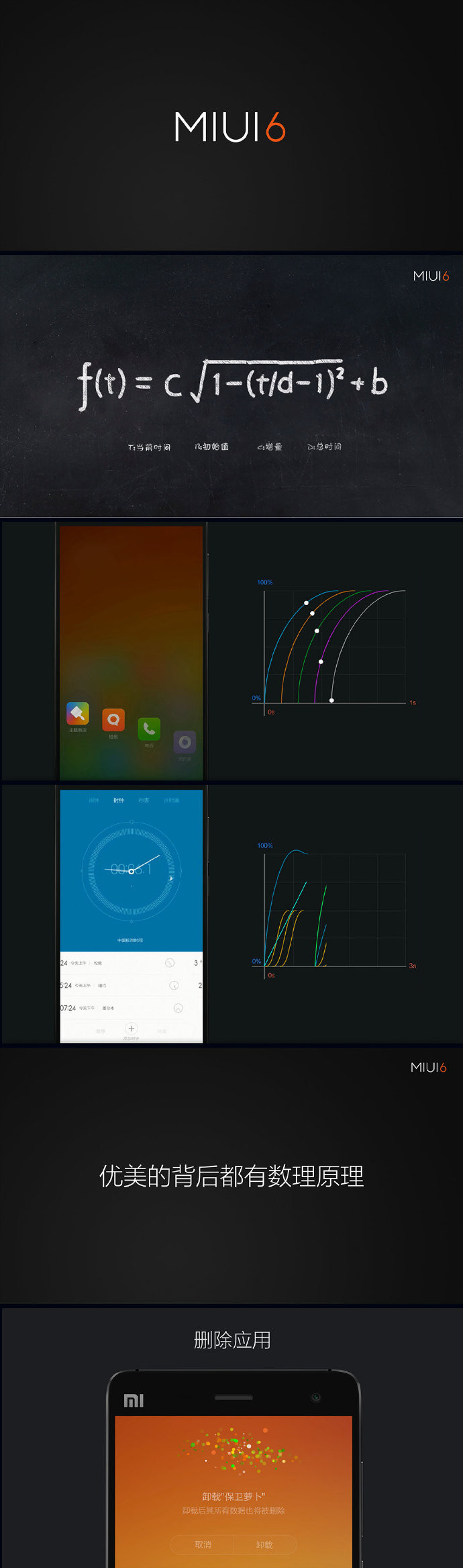 MIUI 6背后的数理原理