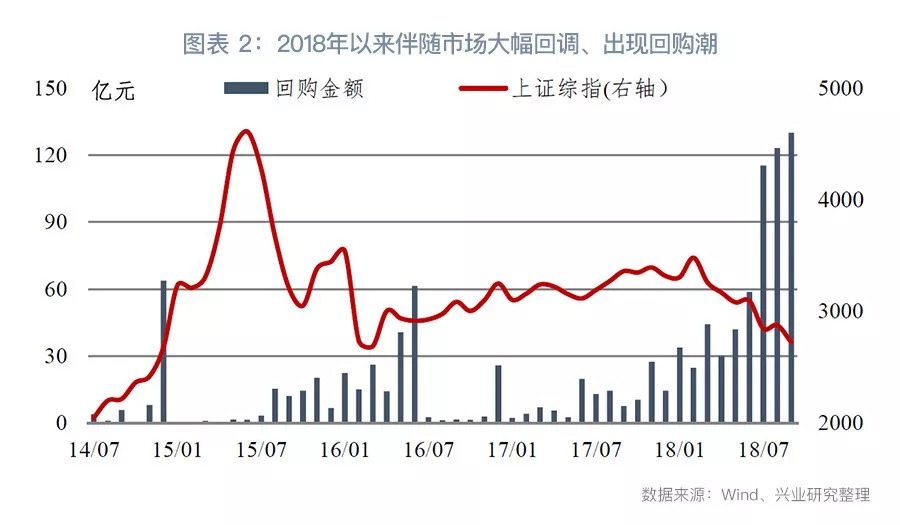 【今日推荐】2019年出现牛市的三个前提(二)-