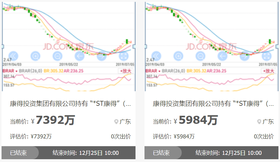 截图自京东司法拍卖平台