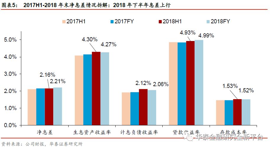 高成长性持续,标杆城商行再启航-成都银行(601