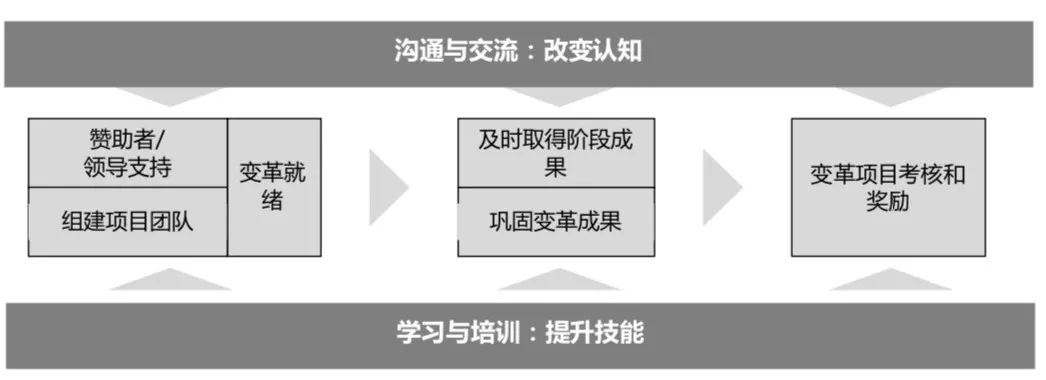 企业变革的本质和区别 变革会带来什么