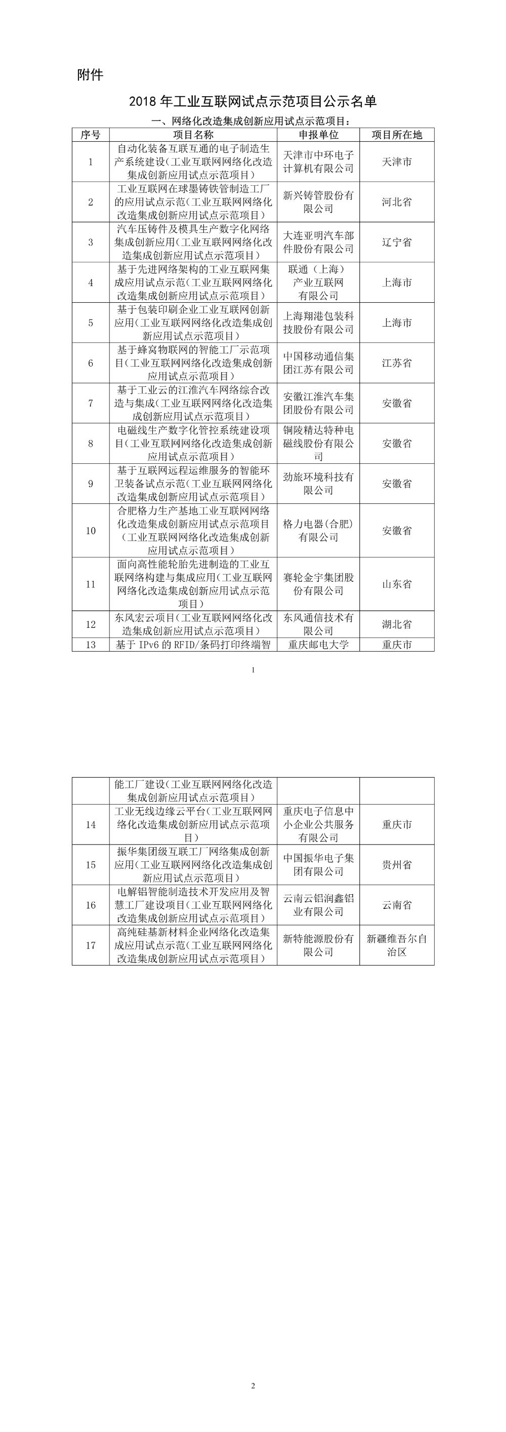 工信部发布2018年工业互联网试点示范项目名