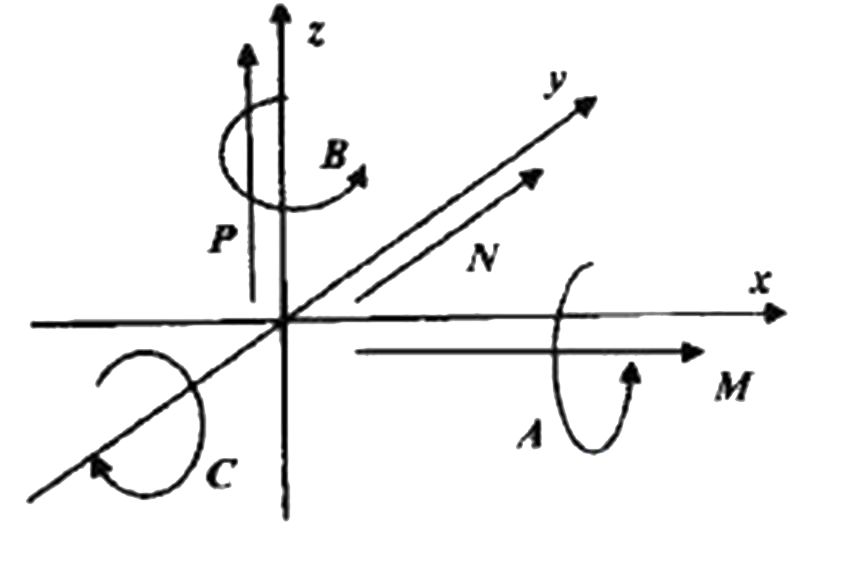 而在三维空间中,任何自由物体均有六个自由度,即沿x,y,z轴三个方向的