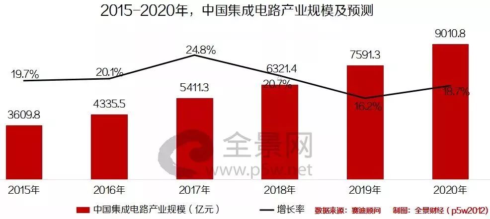 重磅!科创板第一批上市企业潜力名单(100家)