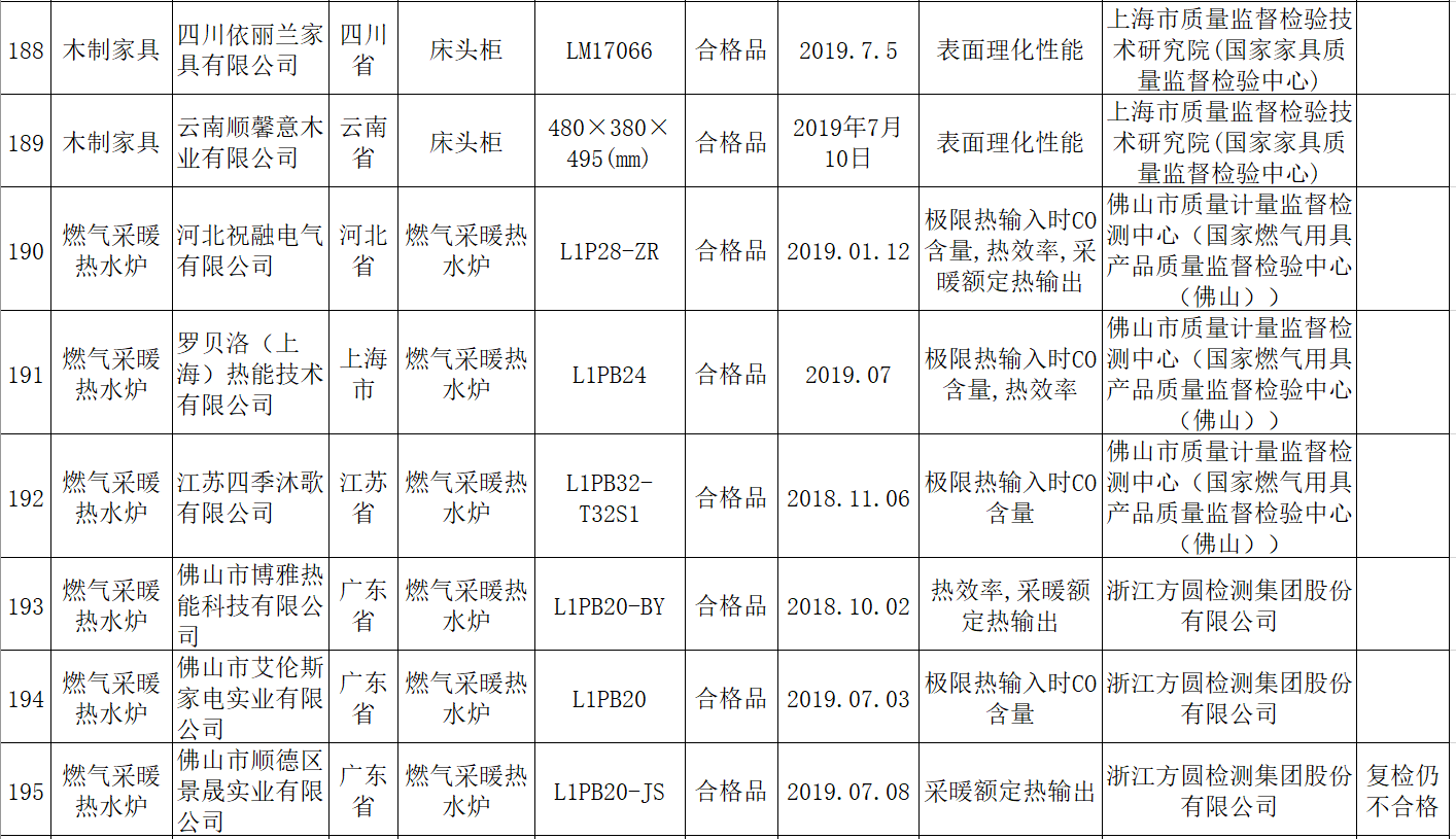 图/国家市场监管总局截图
