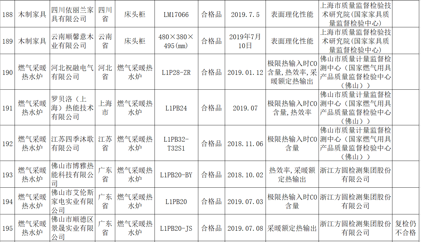  图/国家市场监管总局截图