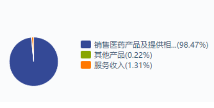 那么公司有什么核心产品呢?主要有三个: