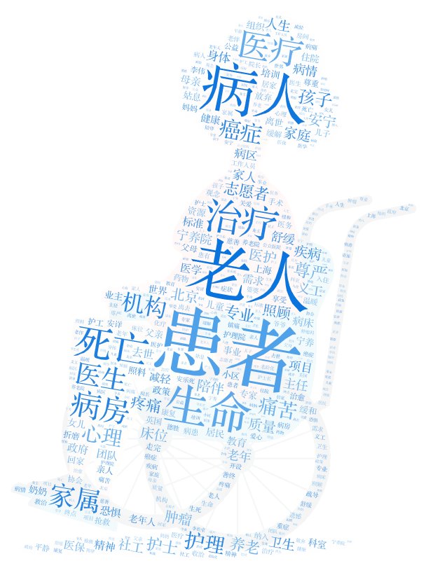 将至的离别临终关怀在中国