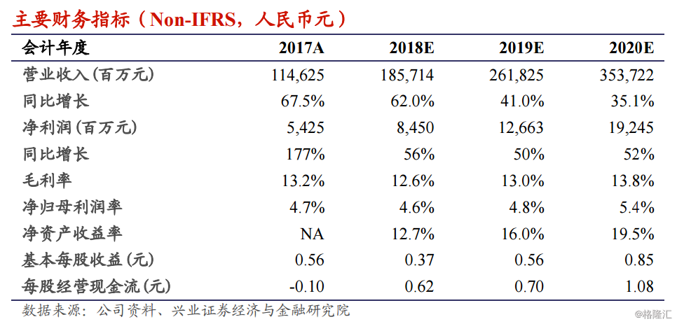 小米集团-W(1810.HK):3Q手机开启多品牌,IoT与