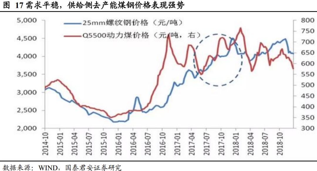 无盈利估值提升行情望延续:外资和科创板定价