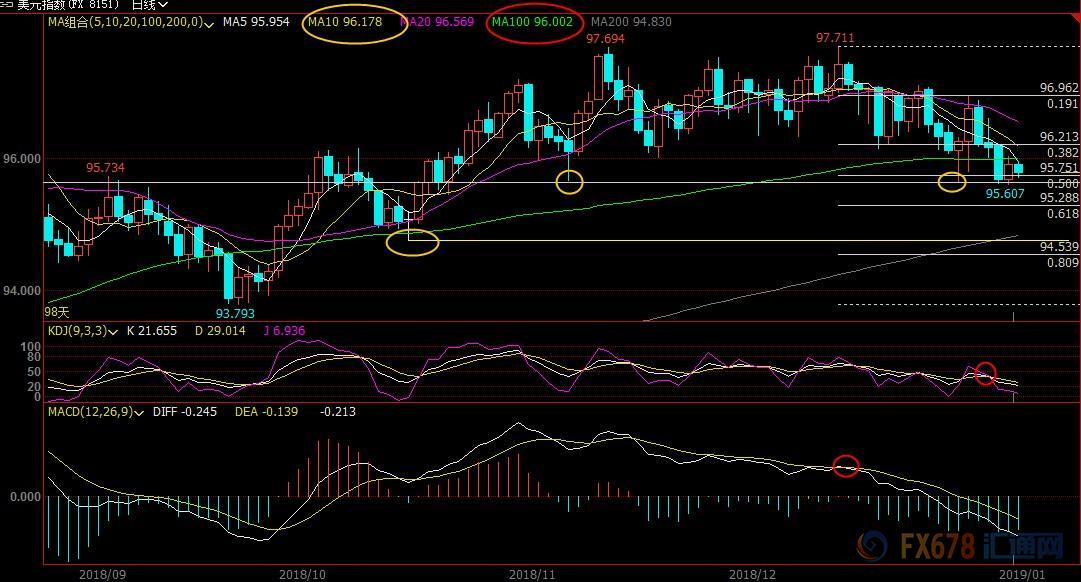 1月9日现货黄金、白银、原油、外汇短线交易