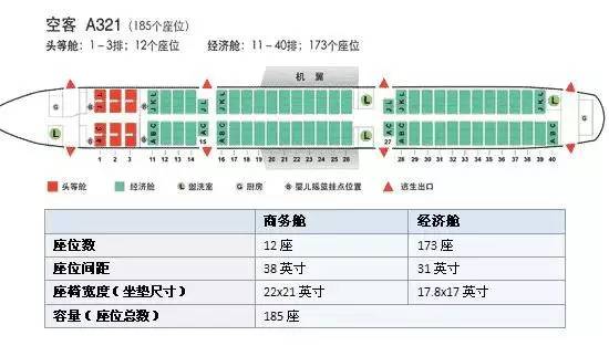 民航飞机座位编号及舱位等级全知道