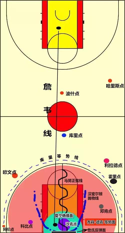 篮球场上这些著名的点,线,面的含义,也许只有真球迷才能看懂