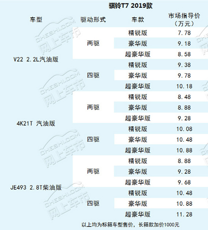 八面玲珑的骐铃T7，满足用户多样化需求