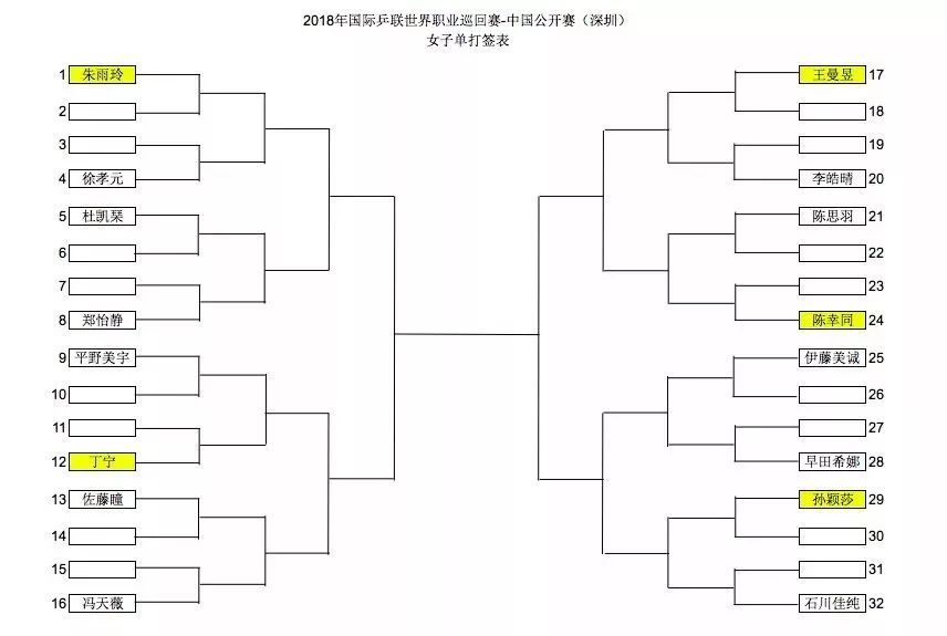 对阵表和部分赛程表已经出来啦,5月31日-6月3日正赛开始!
