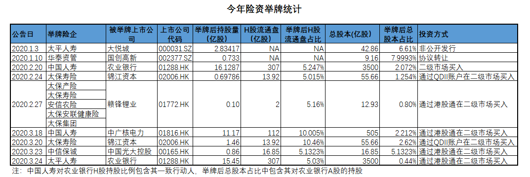 来源：第一财经根据公开信息梳理