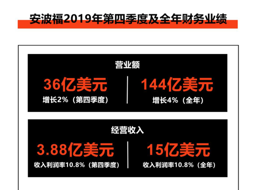 图为：安波福公告截图