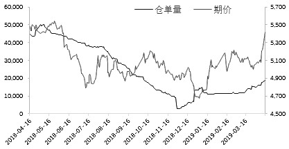 190424c02.JPG 全球供应趋紧 白糖或步入上涨新周期