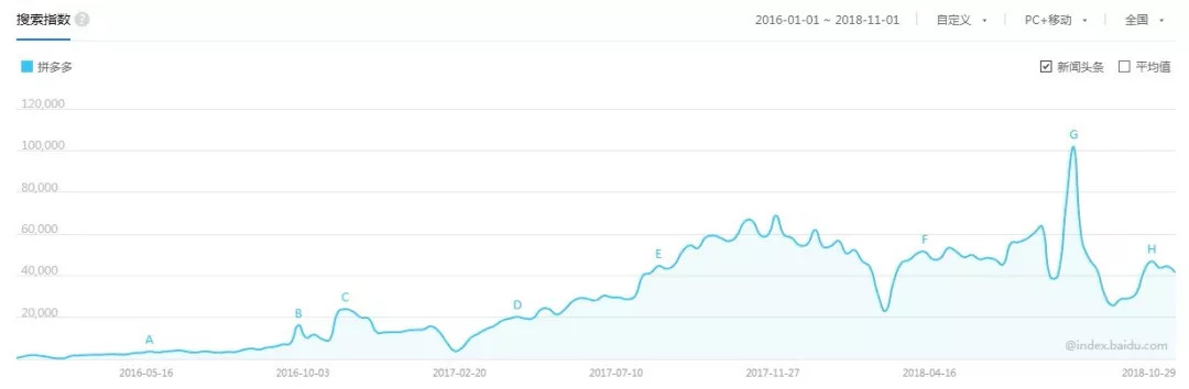 拼多多“All In”综艺 “病毒式”赞助图什么？