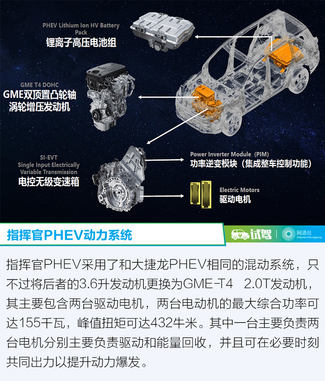 Jeep也有素食主义者？ 试驾体验Jeep指挥官PHEV