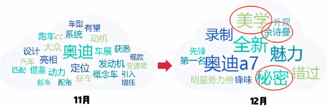 美之为美：全新奥迪A7跨界时尚，重新定义智美先锋