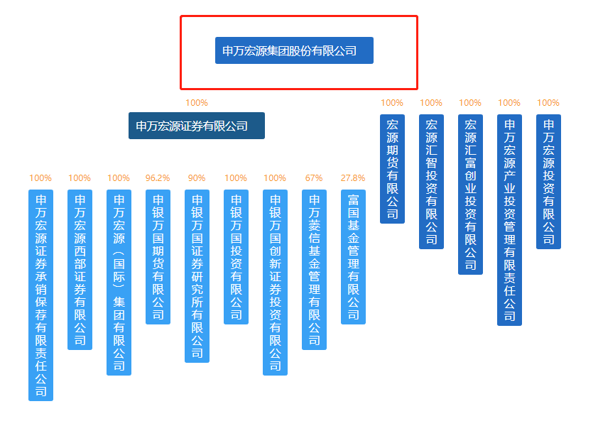 申万宏源或成第12家A+H券商,国际化发展箭在