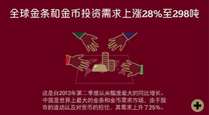 黄金大翻身单日跳涨2%！非农夜还有更火爆行情？