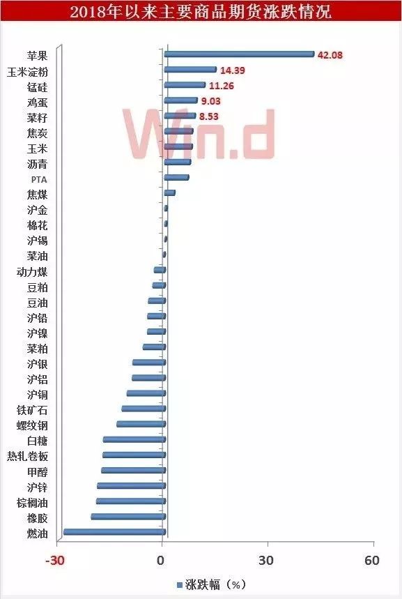 至此,11月份这个空头“狂欢月”已经终结,本月会是多头狂欢吗?