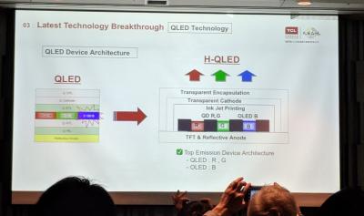 TCL正在开发一种新型混合显示技术H-QLED TCL正在开发一种新型混合显示技术H-QLED
