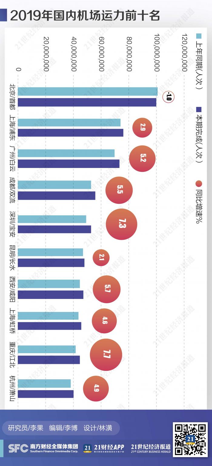 中国机场大小排名_越南内排机场和新山一机场改扩建项目动工