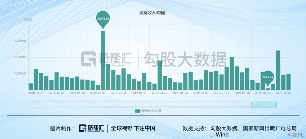 上海电影：《攀登者》的失望带来新一波的瓶颈期