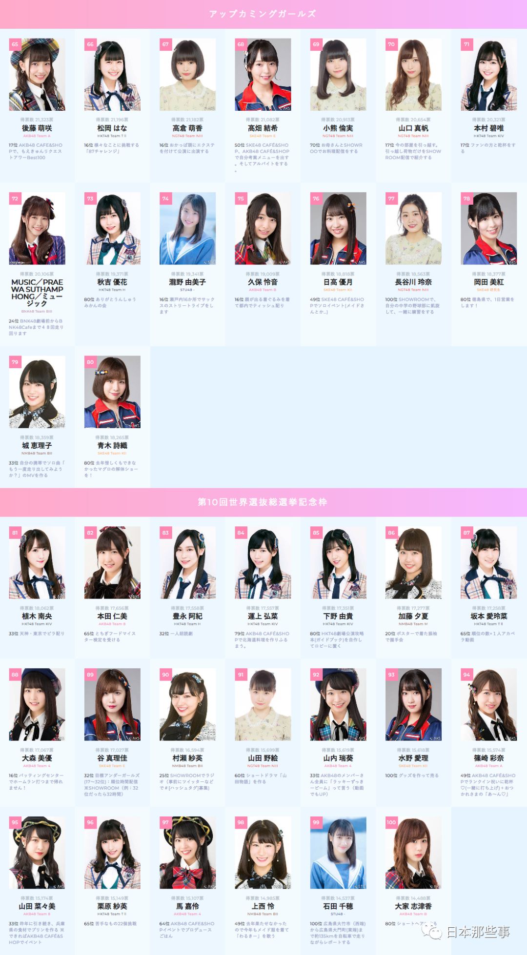 这么多年她终于不再不甘心 akb新王者诞生