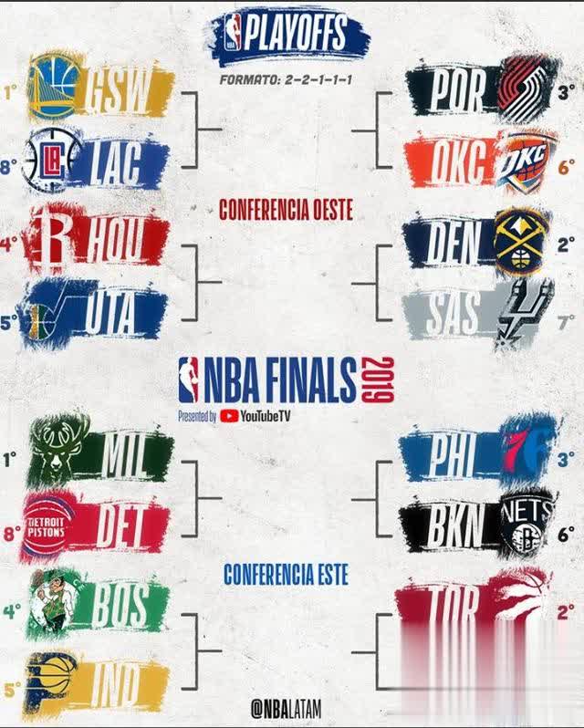 NBA东部季后赛首轮前瞻:高能预警!看好了,这是