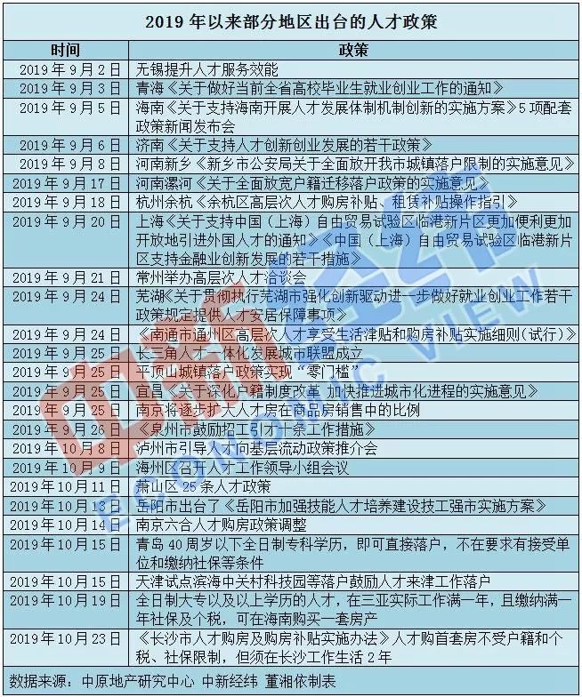 四天三地辟谣放松限购,未来房地产调控会放松