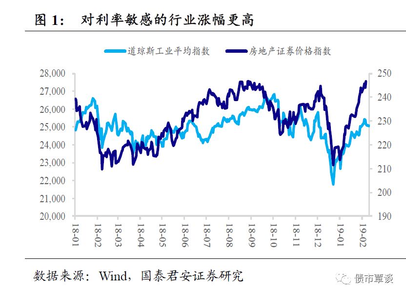 股债双牛的形成原因和演绎路径|股市|债市|经济|牛市|反弹_手机新浪网