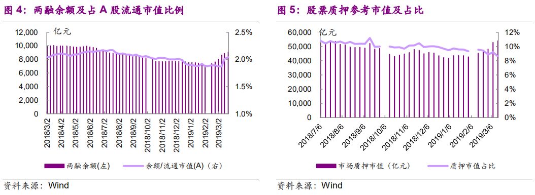 保险业绩好于预期,科创板题材继续热炒--非银金