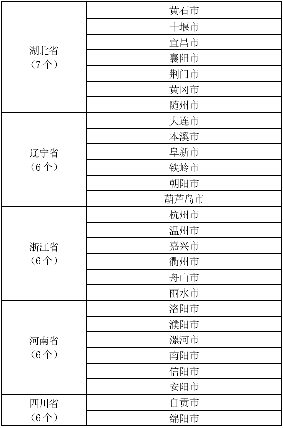 境部:江西、天津等12省份水源地整治完成率未