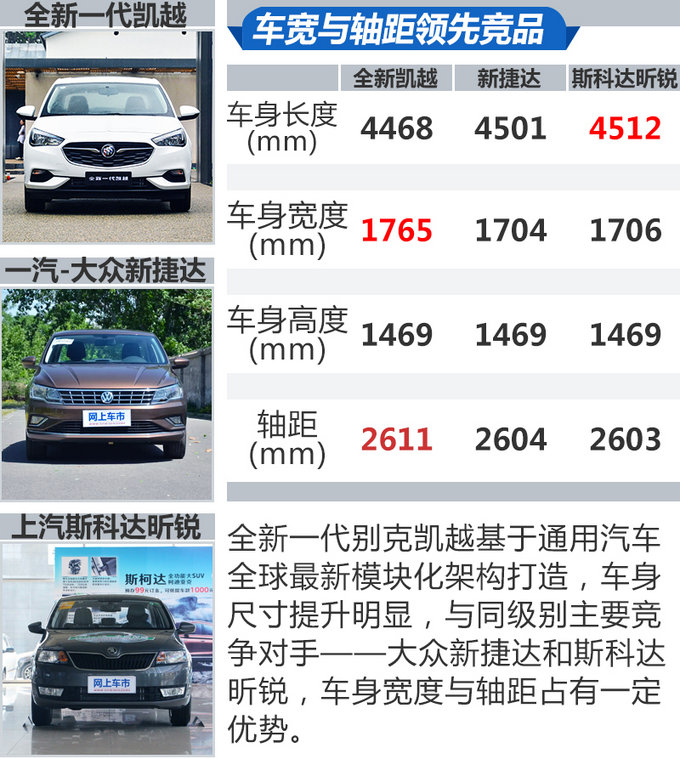 短暂别离是为了更好蜕变实拍全新一代别克凯越