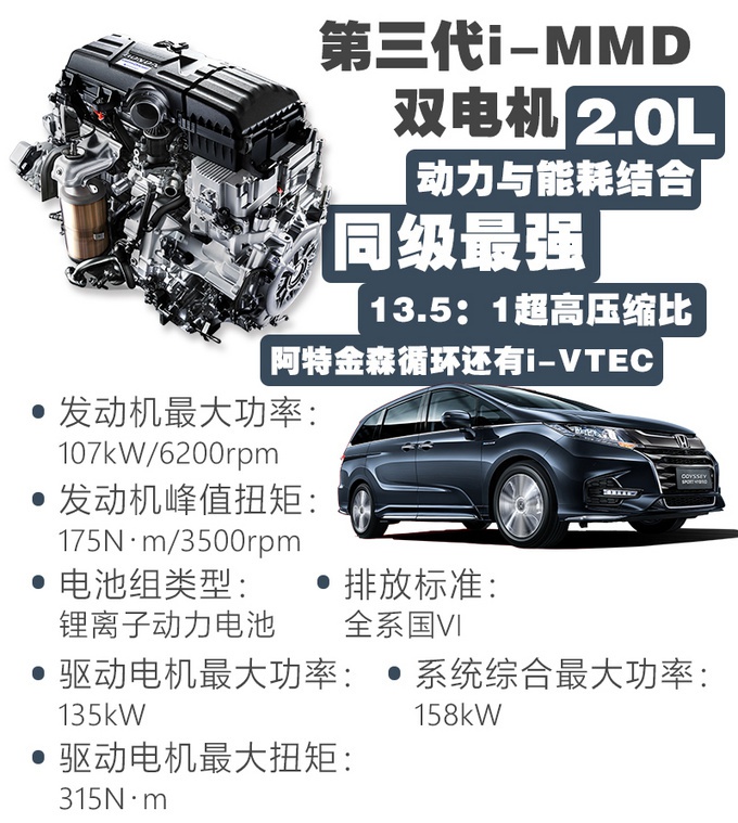 全家一个指标买啥车？ 省油/空间大/能摆摊，奥德赛混动真的香！